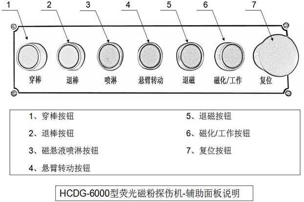 外齒圈熒光磁粉探傷機輔助控制面板