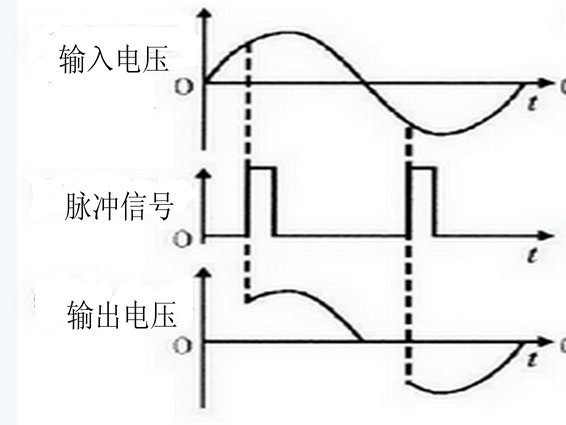 磁粉探傷儀中可控硅