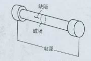 磁粉探傷機中軸向通電法