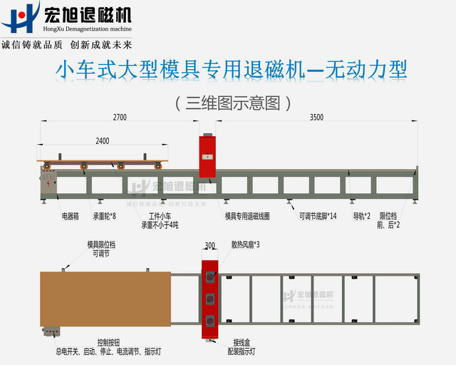 汽車模具專用退磁機圖示1